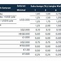 Bunga 0.70 Persen Berapa Rupiah